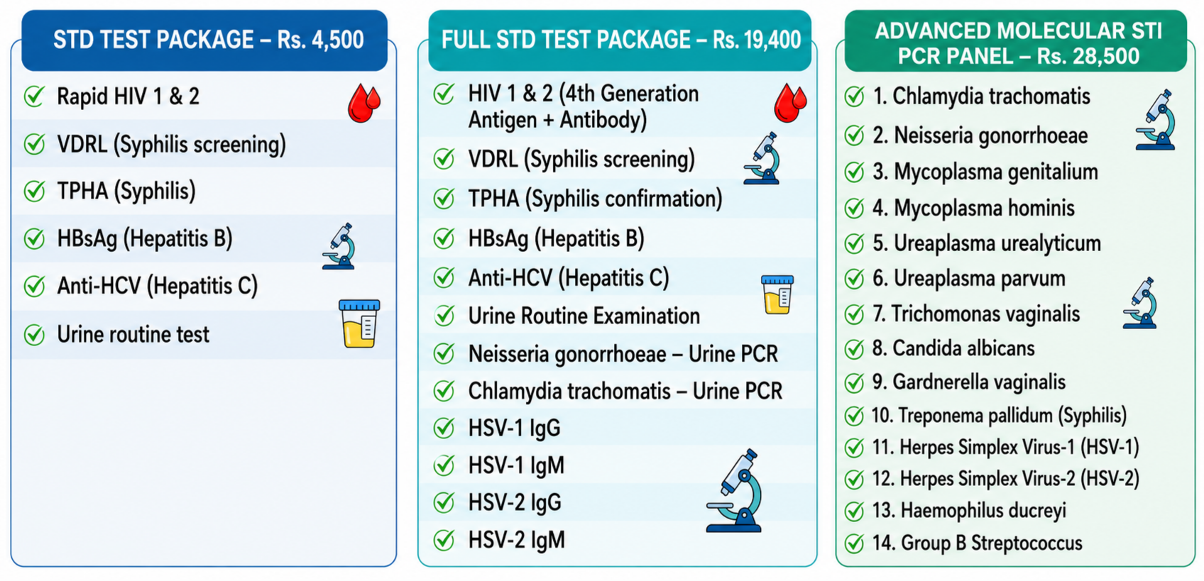 STD Test Packages Nepal - Basic, Full & Advanced Molecular PCR